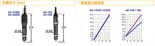 AC-1120S/2220S/AC-18S/12S直接插電半自動電動起子