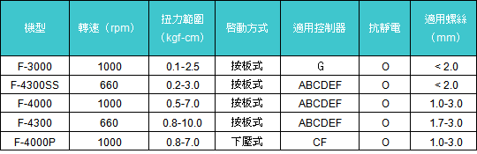 技友 F-3000/4000/4300/4000P 电动起子