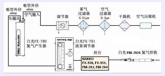 日本HAKKO白光FM-2026氮气焊铁